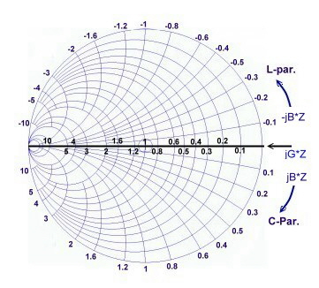 normalized impedance and admittance smith chart color pdf